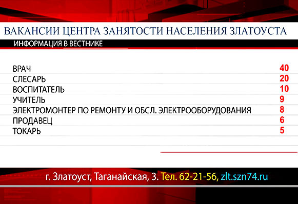 Центр занятости населения предоставил список самых востребованных профессий