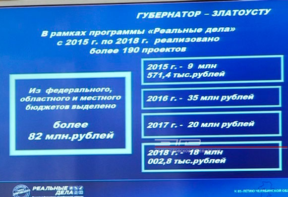 Итоги программы «Реальные дела» подвели во время встречи с активом жителей проспекта Гагарина