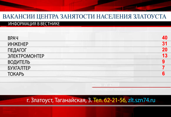 Центр занятости населения предоставил список самых востребованных профессий
