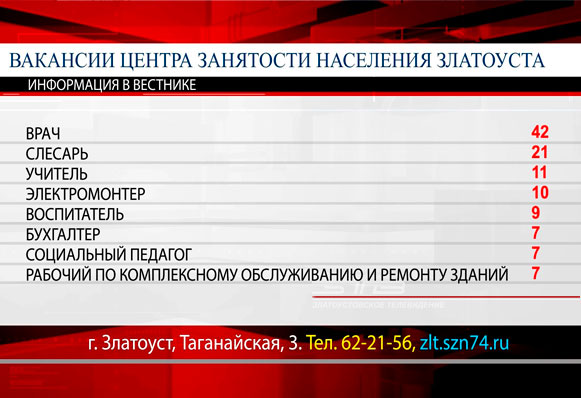 Центр занятости населения предоставил список самых востребованных профессий