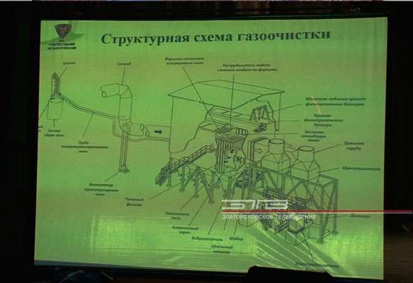 Решить экологическую проблему раз и навсегда. Златоустовский металлургический завод готов начать работы по строительству газоочистки в электросталеплавильном цехе №2
