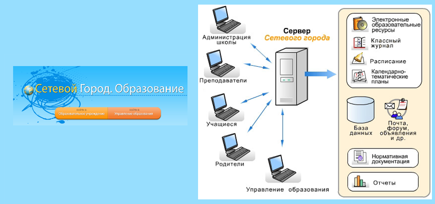 «Сетевой город» против низкой температуры