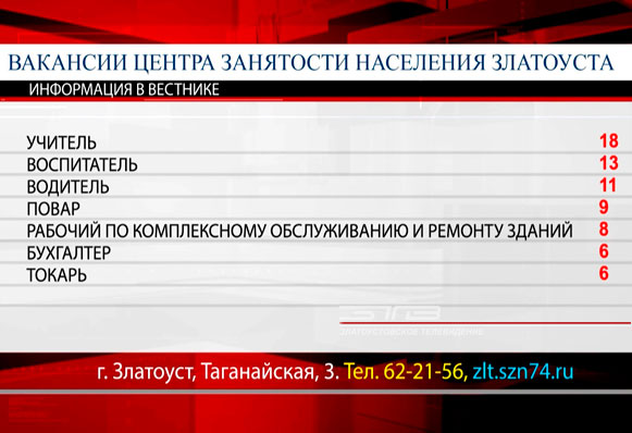 Центр занятости населения предоставил список самых востребованных профессий