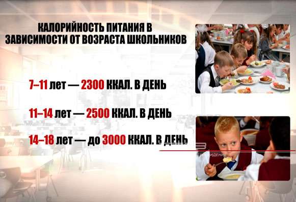 ДЗД: Как грамотно организовать питание школьника для сохранения его физического здоровья, а также полноценного усвоения учебной программы