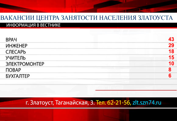 Центр занятости населения предоставил список самых востребованных профессий
