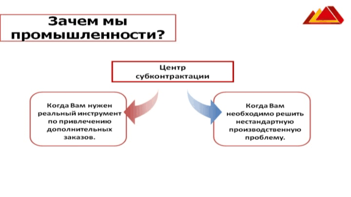 ДЗД: Как будут финансироваться туристические проекты, обеспечат землей многодетные семьи и что сделать, чтобы помочь развитию городов-соседей