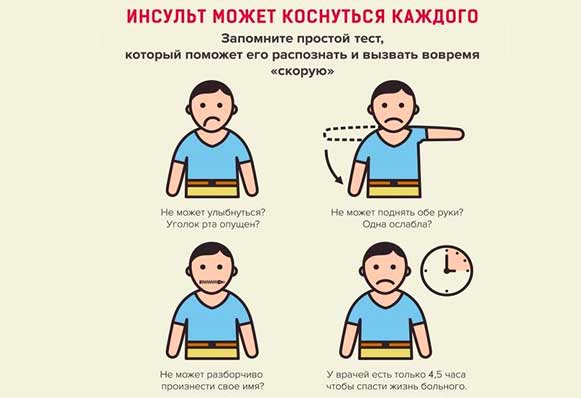 Врачи Златоуста напоминают, как вести себя при первых признаках инсульта