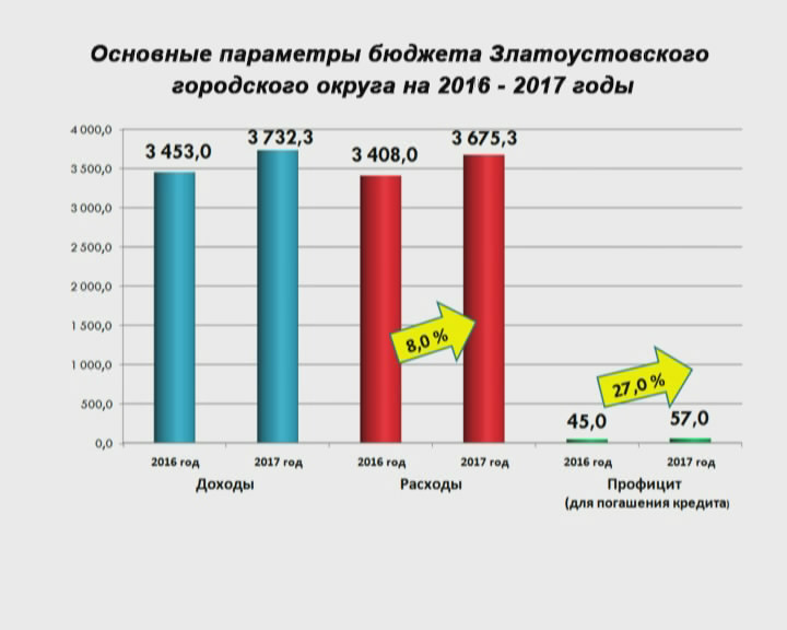Депутаты Горсобрания изучают бюджет
