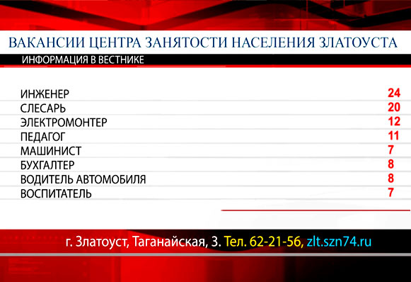 Центр занятости населения предоставил список самых востребованных профессий